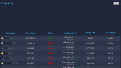 24TradeAI - AI tool for Analytics & Data