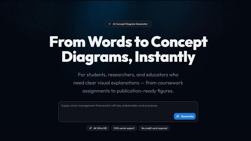 Vizcept application interface and features