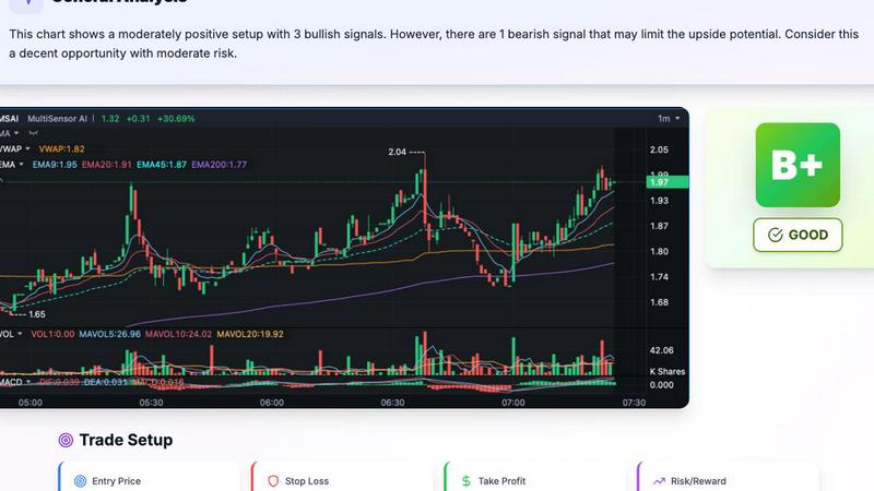 SnapPChart application interface and features